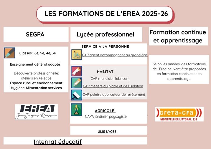 1_ill formations erea 2025 26.jpg
